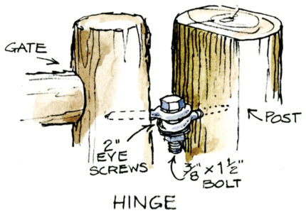 illustration of a bolt connecting two eye screws holding together a gate and a post
